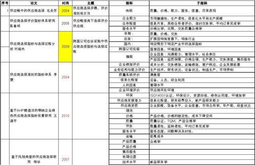 短信平台供应商：选择指南