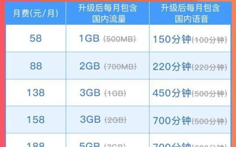 700MB流量能用多久？