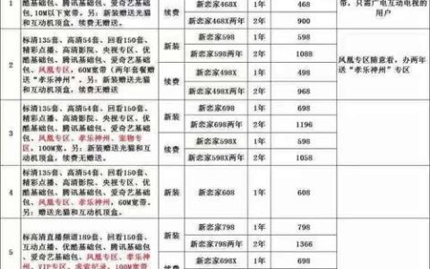 广电电视多少钱一个月？