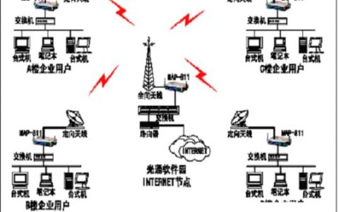 小区宽带网络：接入方式、运营模式和选择指南