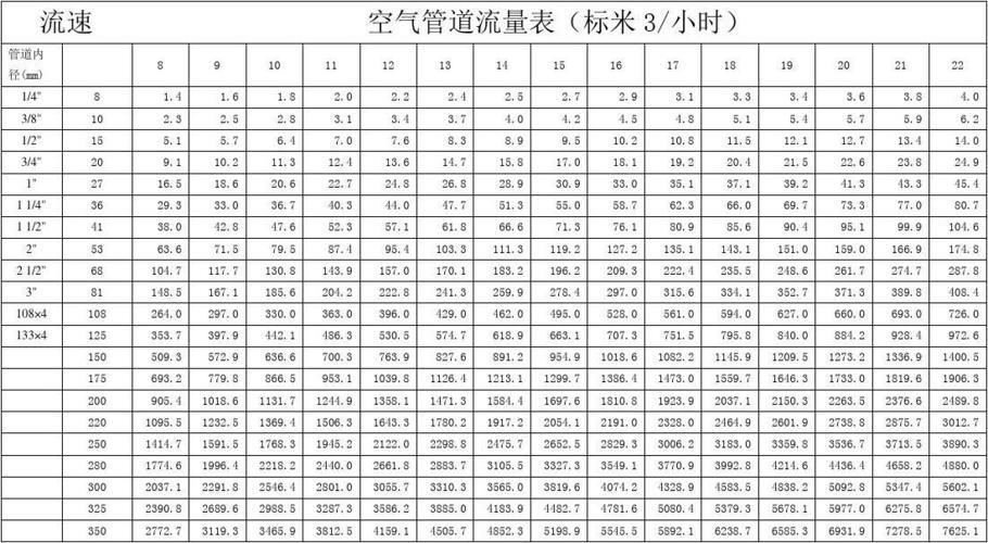 25管流量是多少？