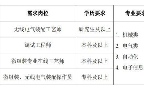 北京遥感通讯技术研究所简介