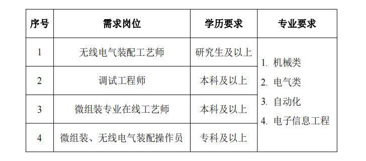 北京遥感通讯技术研究所简介