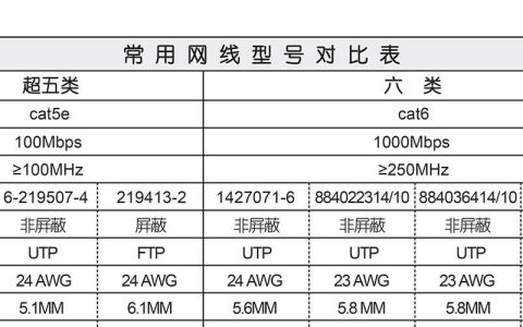 超六类网线型号代号详解
