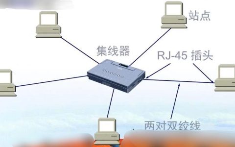 集线器网线：连接局域网的桥梁