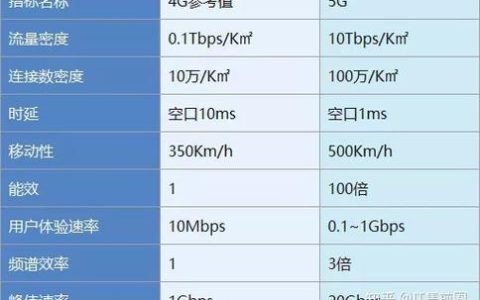 2G网络带宽是多少？