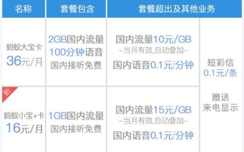 电话互联网套餐：满足你通话和上网需求的最佳选择