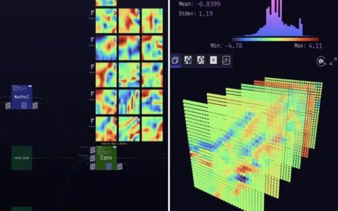 卷积网络可视化：揭秘深度学习黑匣子