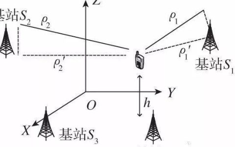 基站式定位：原理、应用与未来展望