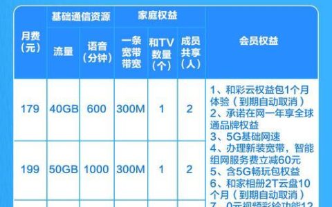家庭宽带办理套餐：选择指南
