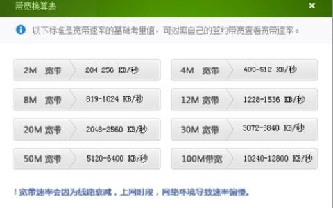 50兆的网速是多少？