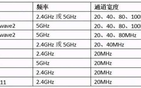 WiFi5：高速无线网络的标配