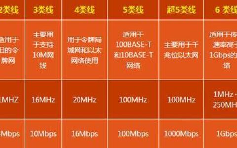超五类网线最大支持多少兆？