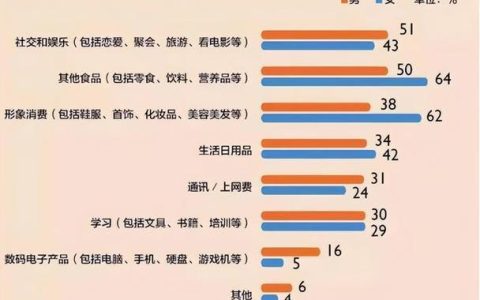 校园卡月费：大学生必备的省钱攻略