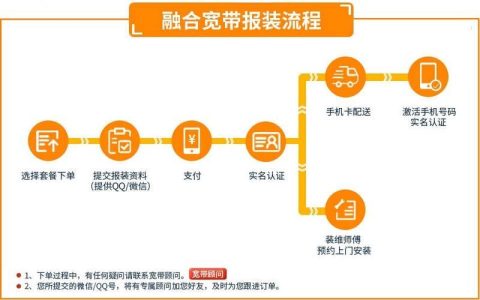 宽带企业安装：指南与步骤