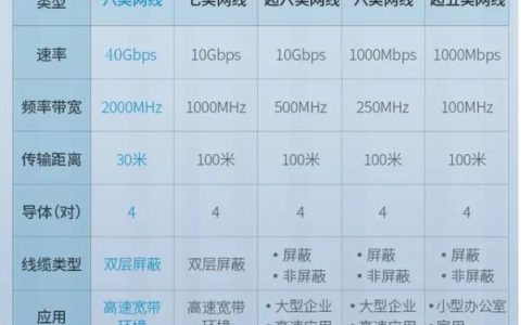 网线检验标准：确保网络畅通无阻