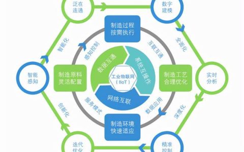 是物联网的核心