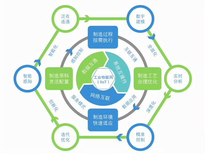 是物联网的核心