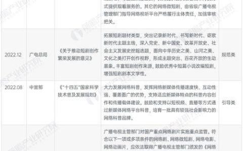 广电电视收费价格：政策解读与最新动态