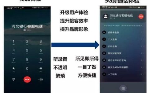 可视固定电话：将沟通提升到新的高度