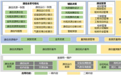 通信工控机：助力通信行业数字化转型