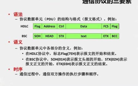 通信的三大要素