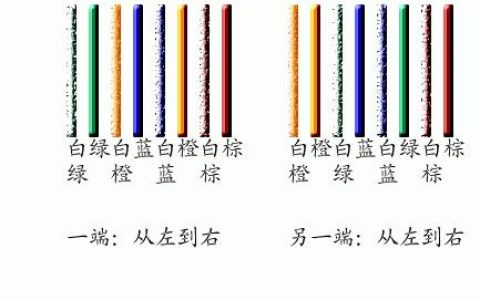 六类网线顺序：详细图解及接线方法