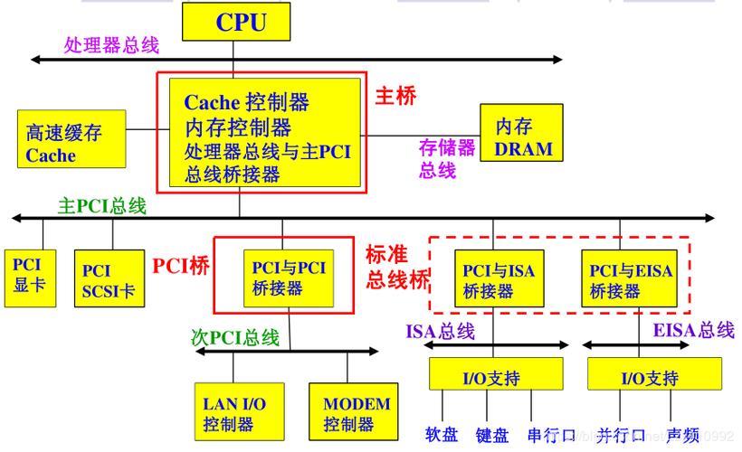 AGP总线带宽：详解与应用