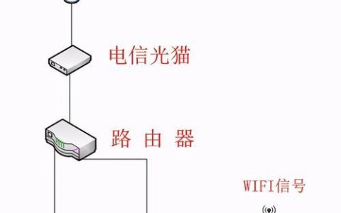 宽带无线网络：连接你我的桥梁