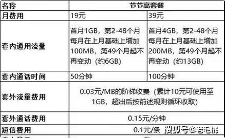 天津移动宽带资费一览：2024年最新版