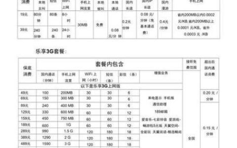 电信40元套餐介绍：性价比之选？