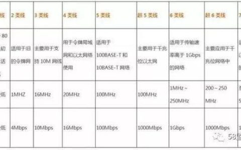 网络线单位：详解不同网络线单位的含义和应用