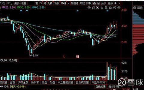 广电电气行情走势分析：稳中求进，后劲十足