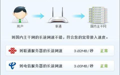 家里20M宽带够用吗？