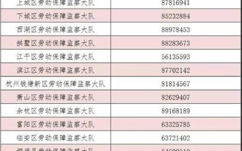 白水劳动局电话号码是多少？