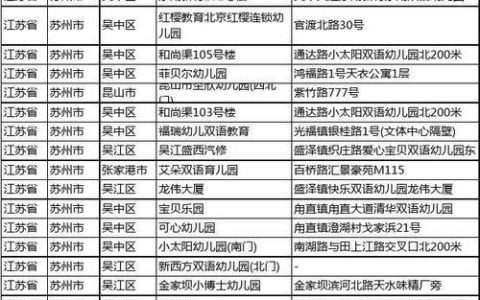 苏州固定电话号码大全