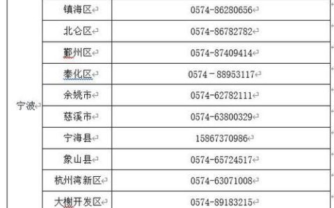 宁波市的区号是多少？