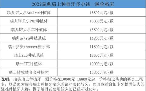种植牙一颗多少钱？