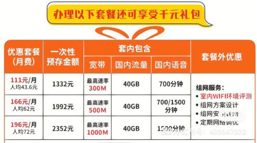 家用宽带选什么？