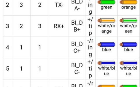 网络线单位：了解不同单位的含义