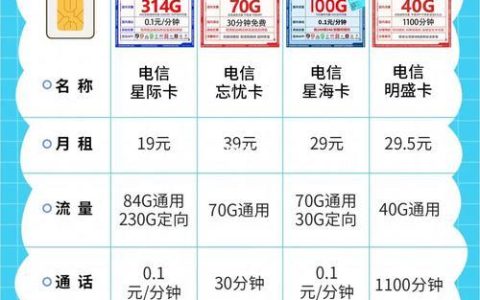 流量卡流量多少？如何选择适合自己的流量卡？