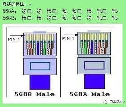 网线1000兆与100兆：详细对比助你选对网线