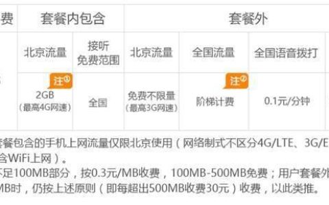 三大运营商流量卡对比：哪个更适合你？