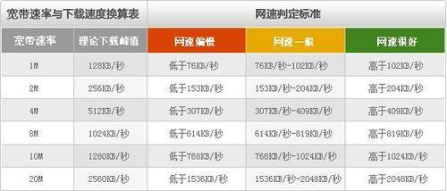 带宽与传输速率的关系