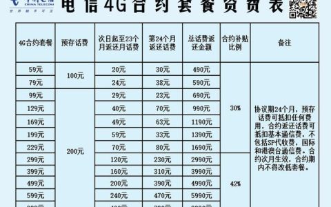 电信全国流量包：资费套餐一览