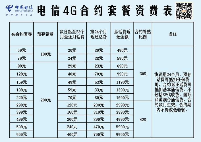 电信全国流量包：资费套餐一览