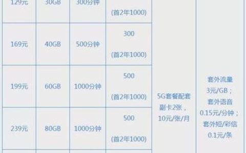 电信不用宽带套餐有哪些？