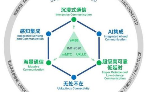 IMT通信：迈向下一代移动通信的技术
