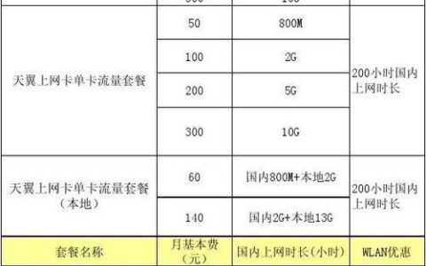 宝安电信宽带价格详情：套餐、资费一览