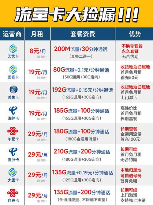 安阳联通卡最新套餐介绍(2024年6月)